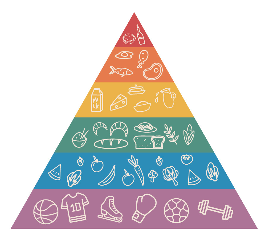 Piramida żywnościowa - ile mięsa